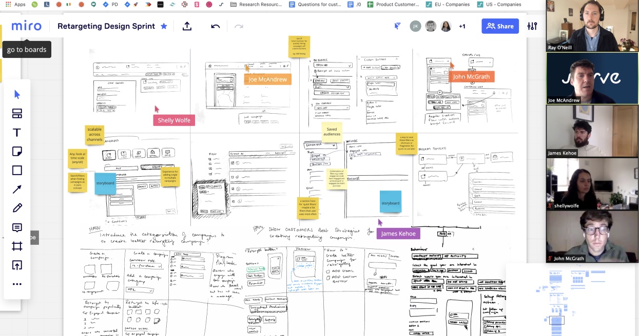 A Miro board covered in hand-drawn interface sketches, wireframe grids and yellow sticky notes, with named cursors for each participant scattered across it. A column of video call tiles runs down the right-hand side showing the five people in the session.