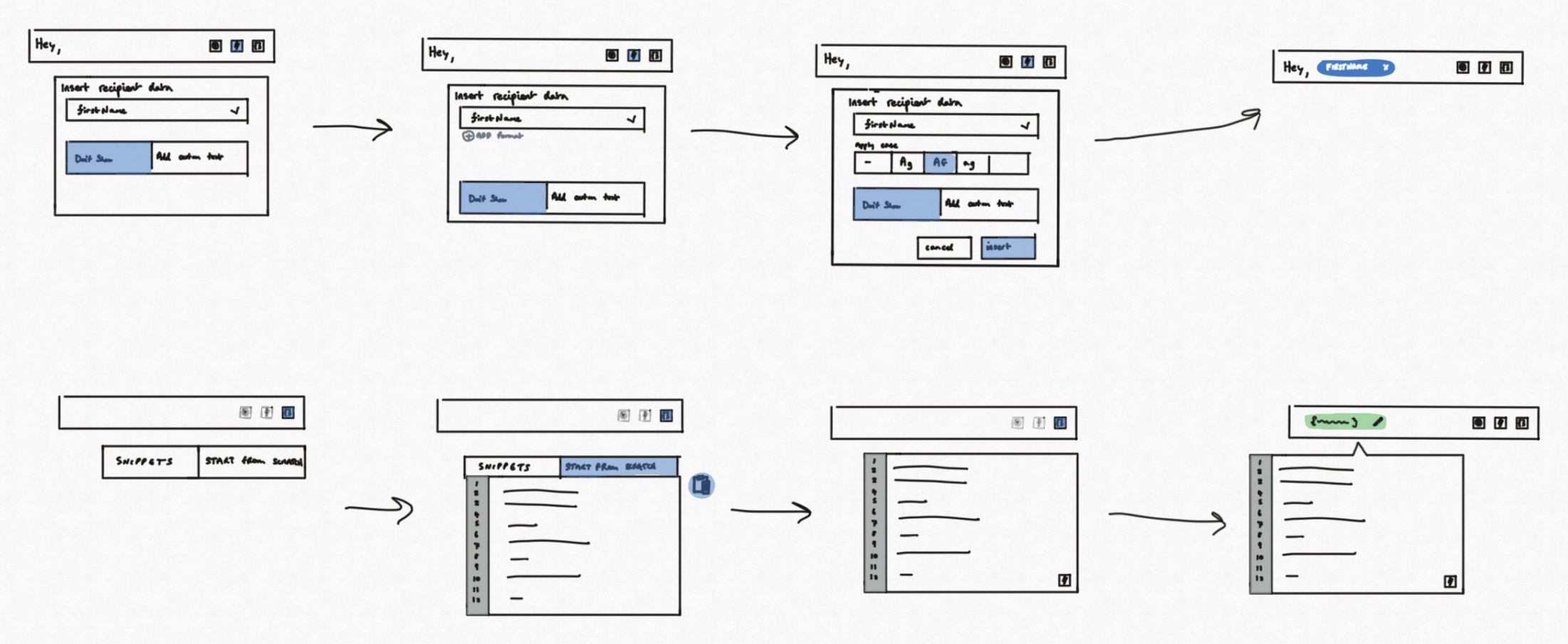 Two rows of hand-drawn wireframes. The top row moves through inserting recipient data: a message field, a panel to pick FirstName, then a lettercase row, then the finished message with a personalisation token in it. The bottom row shows the alternative path — a snippets and code editor route for technical users.